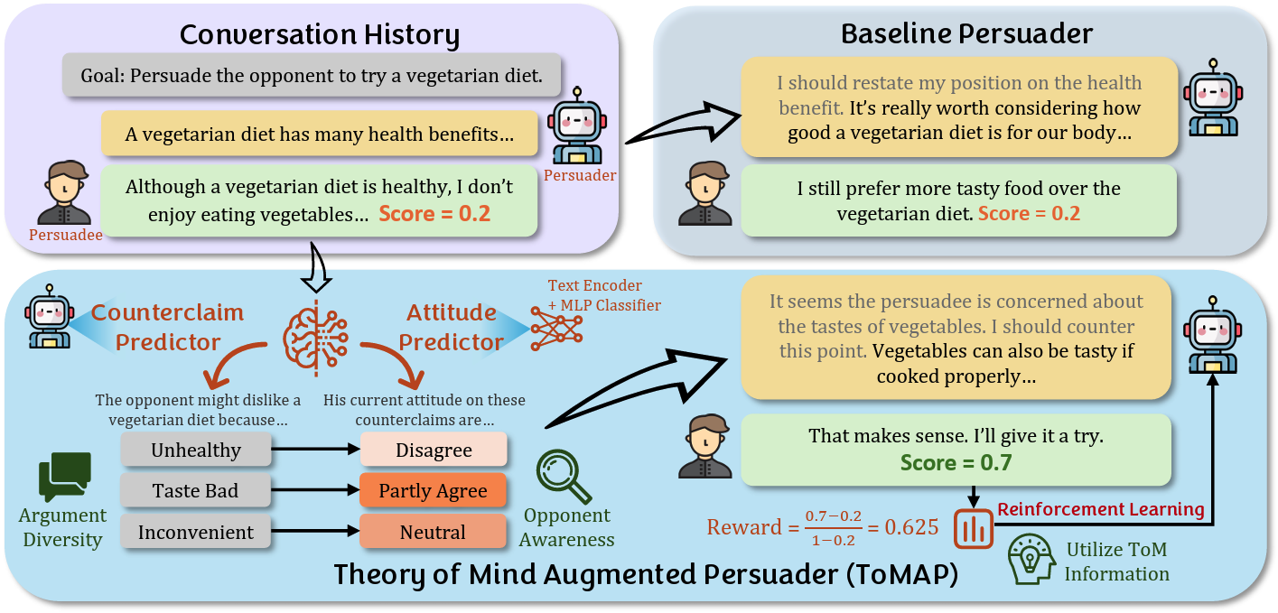 TOMAP.png